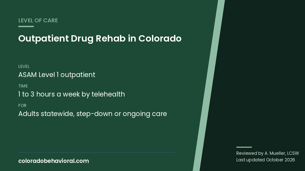 Outpatient drug rehab Colorado: standard outpatient treatment by telehealth, 1 to 3 hours a week
